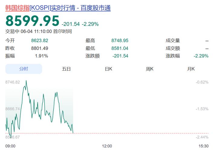 网络炒股杠杆风险高：韩国老人卖保险炒股，泡沫信号频现
