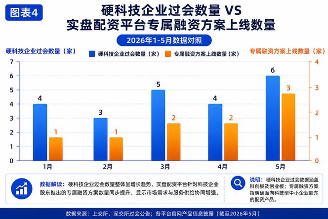 智能撮合系统券商评价_2026年度多市场配置券商排名_最大配资平台