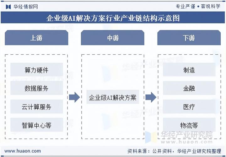 算力半导体市场趋势_AI产业链投资机会_股票配资吧