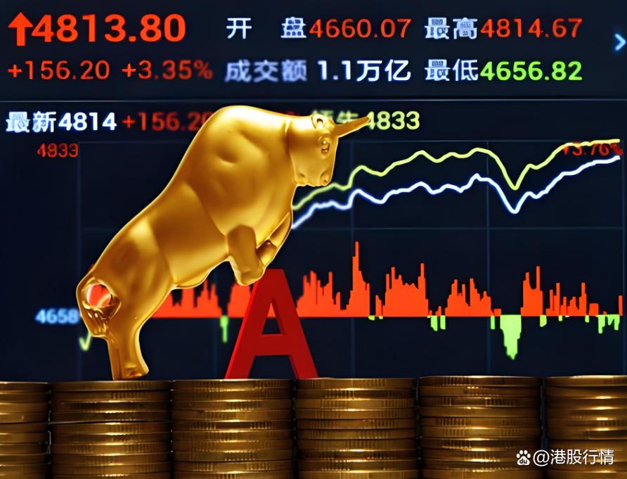 加杠杆买股票_A股成交量破万亿 技术牛市 配资中介拉客户