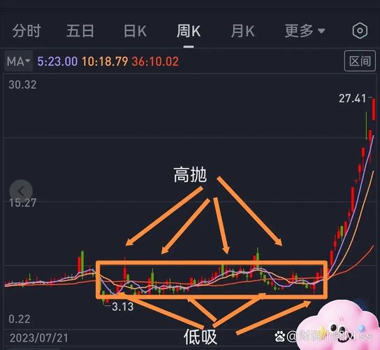 茅台腾讯苹果亏损原因_股票投资_好公司好股票区别