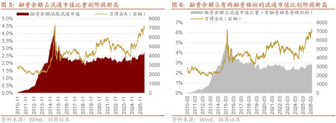 2026科创50单周跌近5%_2015股灾杠杆配资爆仓对比_股票配资条件