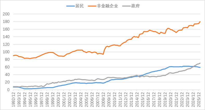 2015股灾杠杆配资爆仓对比_股票配资条件_2026科创50单周跌近5%