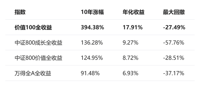 2015股灾杠杆配资爆仓对比_股票配资条件_2026科创50单周跌近5%
