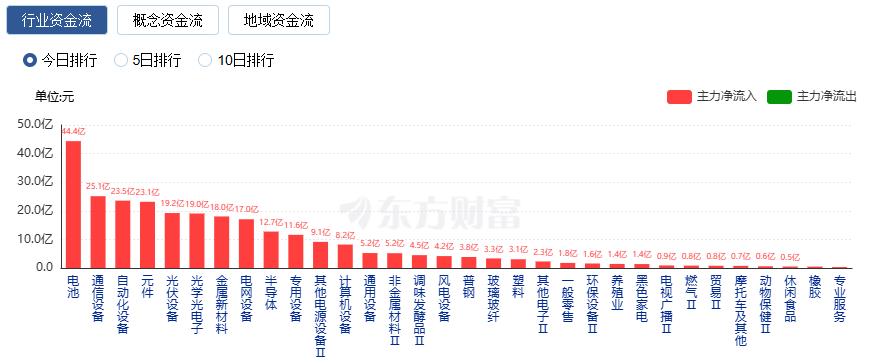 A股三大指数涨跌不一_股票行情大盘走势_深证成指涨跌幅
