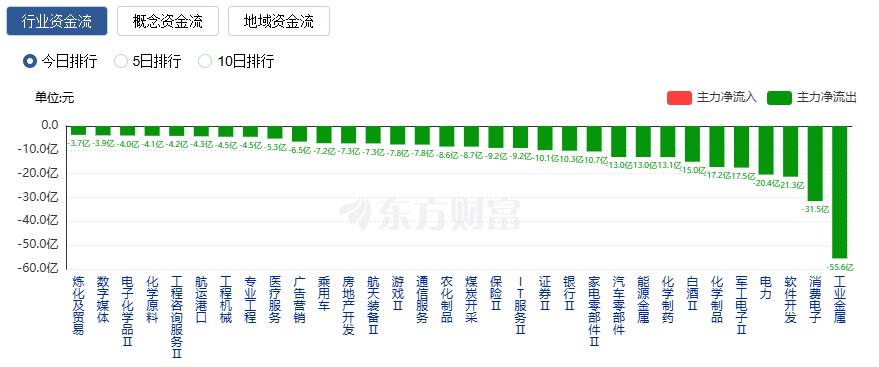 股票行情大盘走势_深证成指涨跌幅_A股三大指数涨跌不一