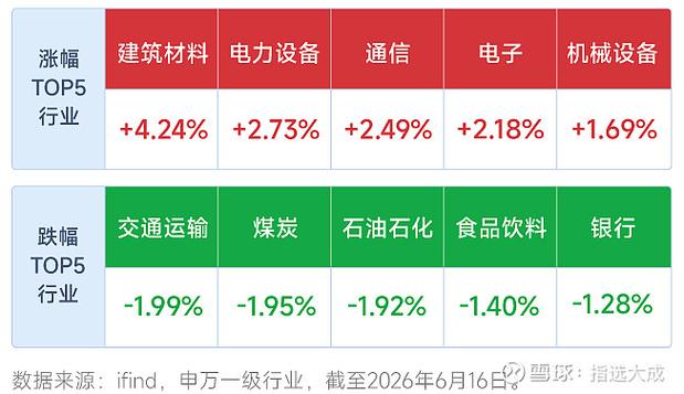 股票行情大盘走势_深证成指涨跌幅_A股三大指数涨跌不一