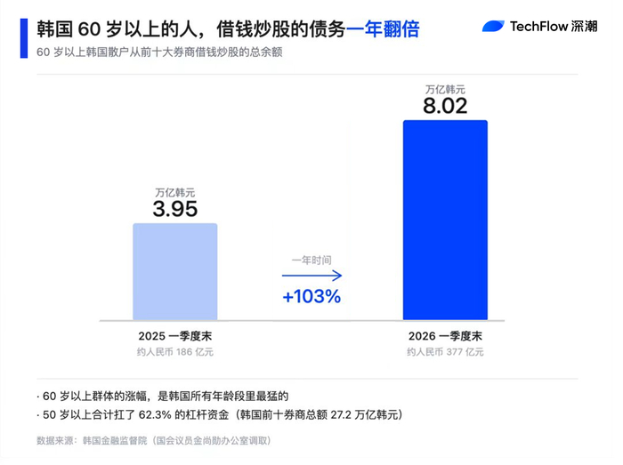 韩国股市高杠杆风险_韩国个股杠杆ETF_股票配资条件