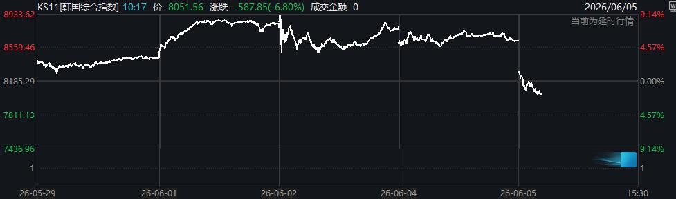 股票配资条件_韩国股市高杠杆风险_韩国个股杠杆ETF