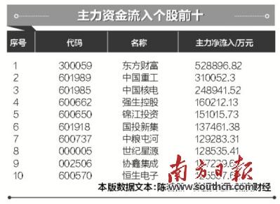 股票网：大盘深V冲3400，秋收行情如何抓机会