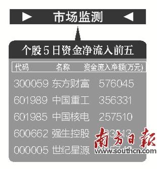 A股市场行情分析_股票网_机构资金流向解读