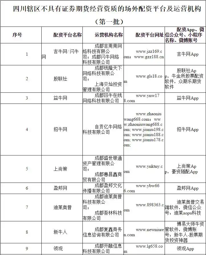 场外配资监管整顿 非法配资黑名单 投资者风险防范_场外配资平台