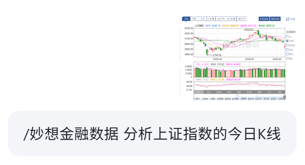 炒股资金杠杆怎么用？先学AI读K线，30秒看懂技术面