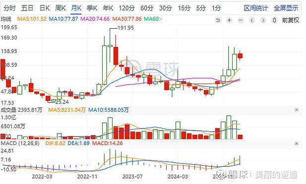 模拟炒股平台策略跑赢50%_AI辅助K线走势解读_炒股资金杠杆