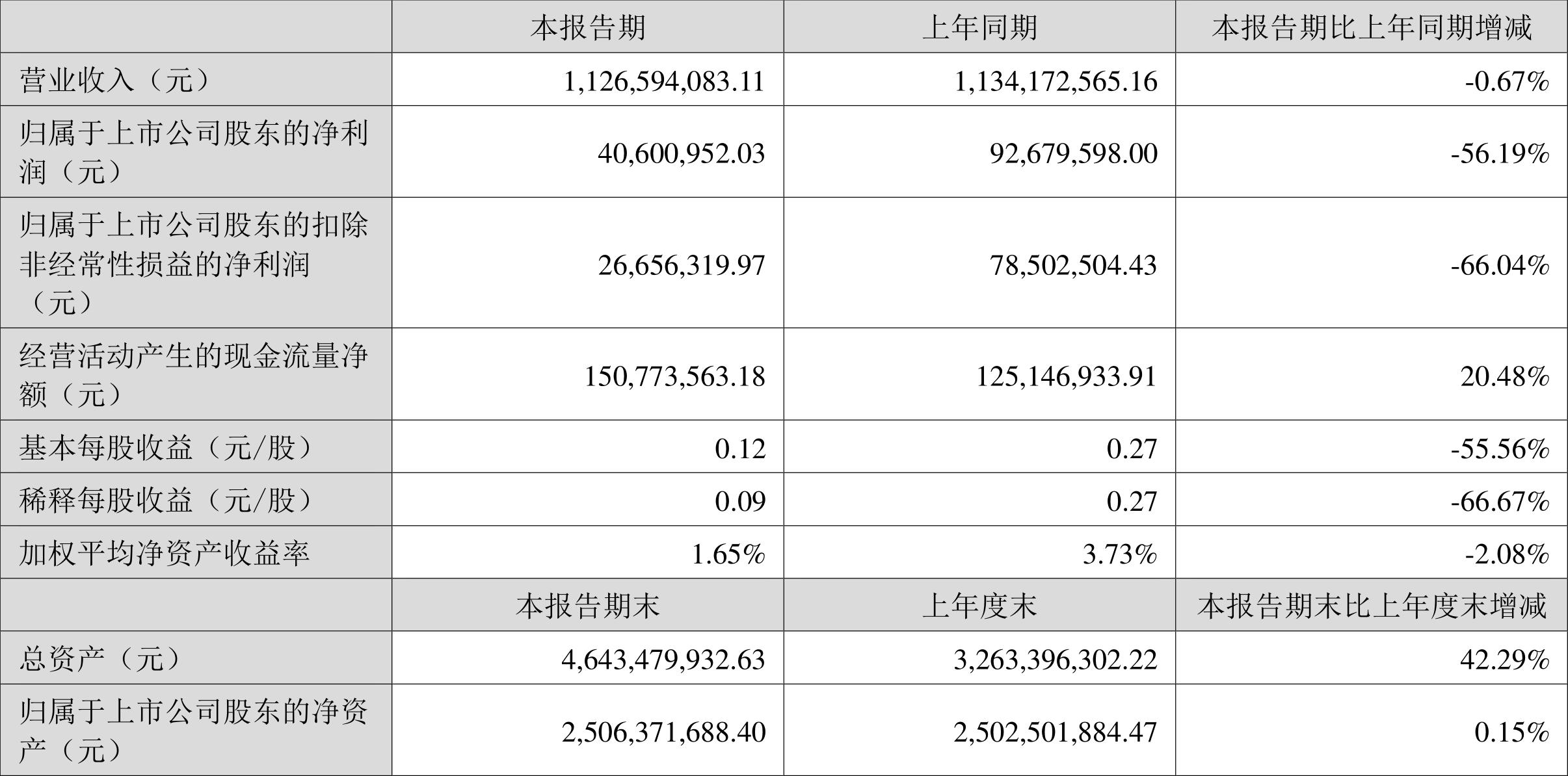 佳禾智能2024年半年度报告_佳禾资本_佳禾智能财务分析