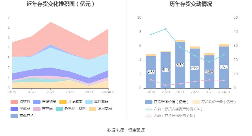 佳禾智能2024年半年度报告_佳禾资本_佳禾智能财务分析
