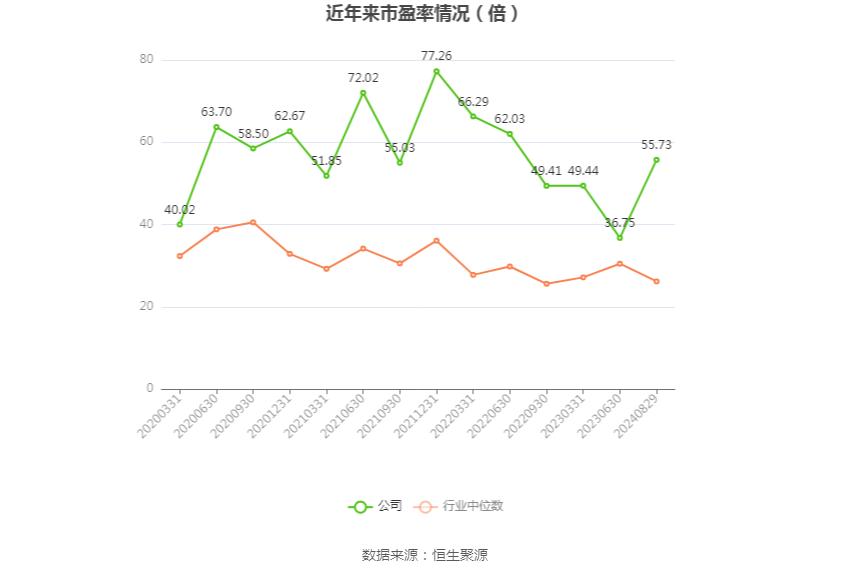 佳禾智能财务分析_佳禾资本_佳禾智能2024年半年度报告