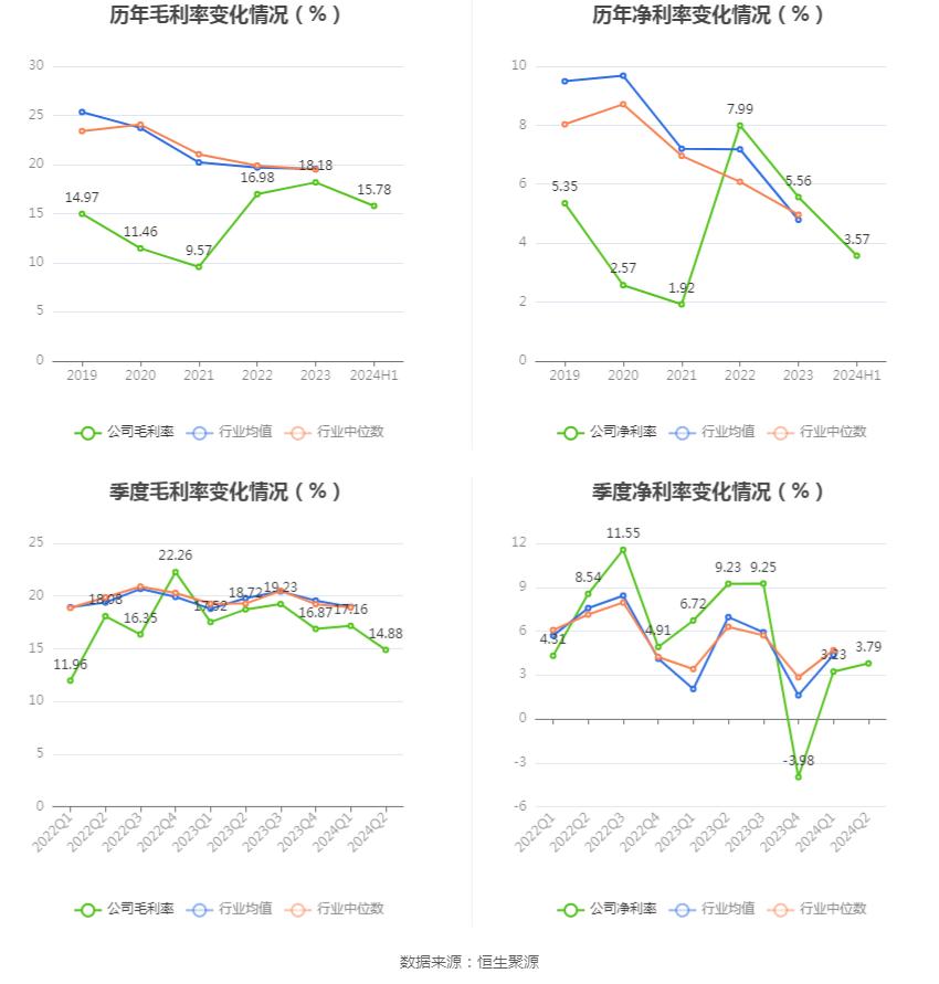 佳禾资本_佳禾智能财务分析_佳禾智能2024年半年度报告