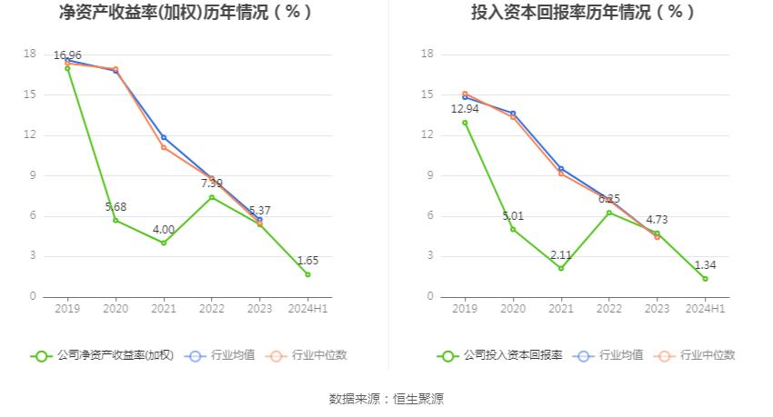 佳禾资本_佳禾智能财务分析_佳禾智能2024年半年度报告