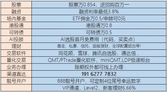 炒股开户新手必看：零基础轻松搞定开户流程