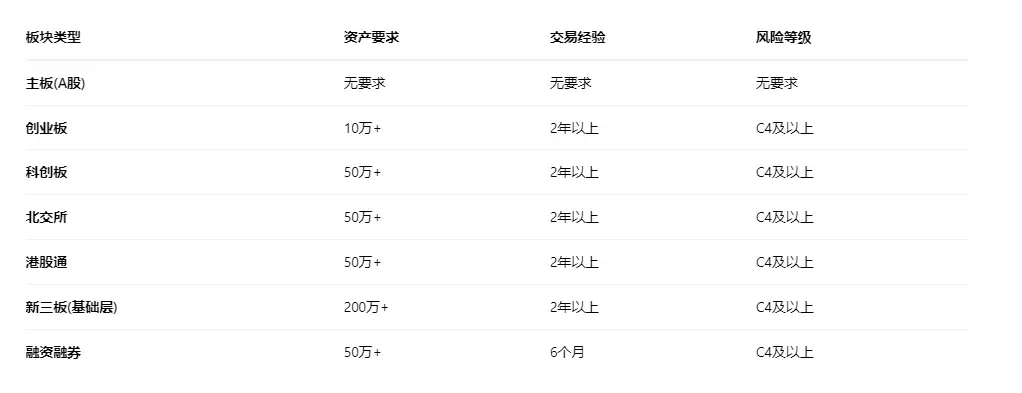 股票开户指南_从零开始学炒股_炒股开户