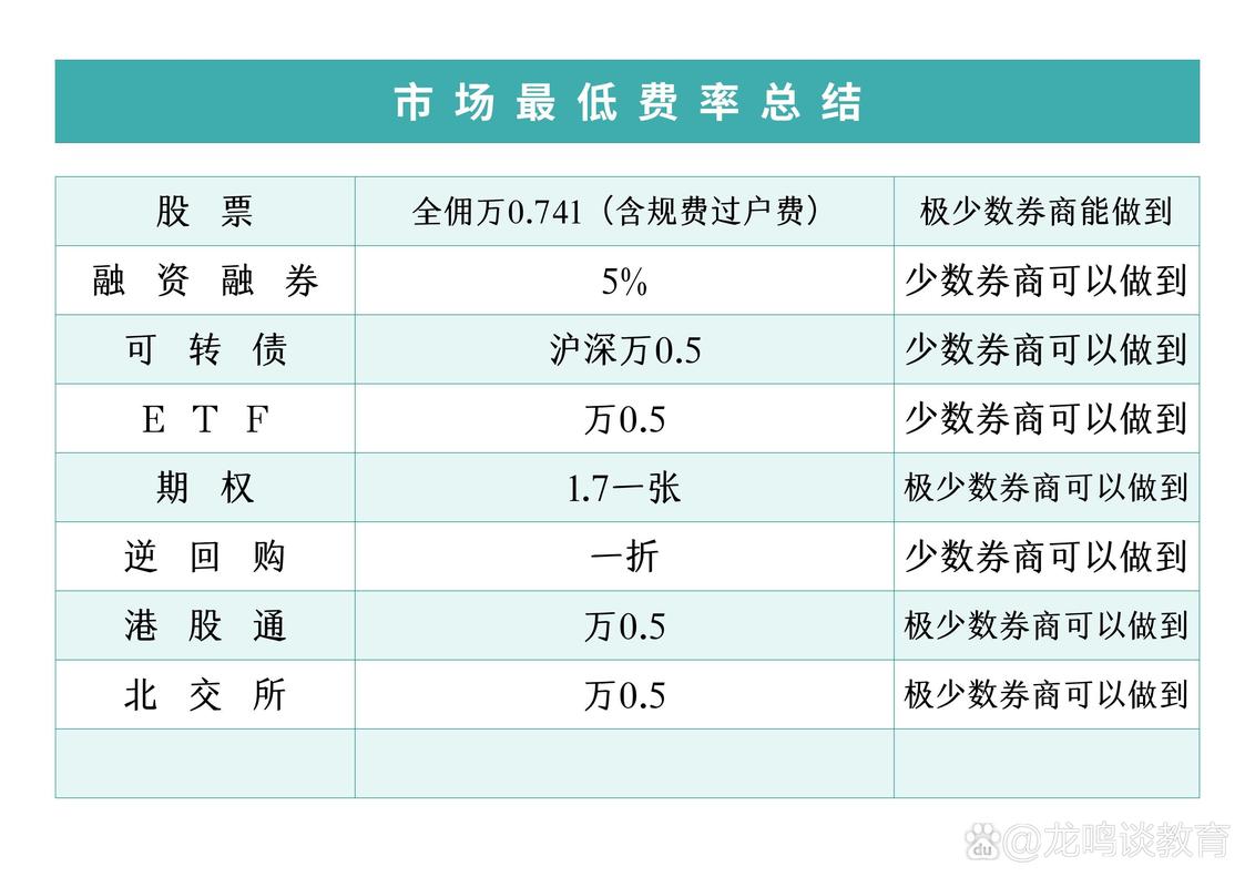 佣金费率调研_股票开户指南_炒股开户