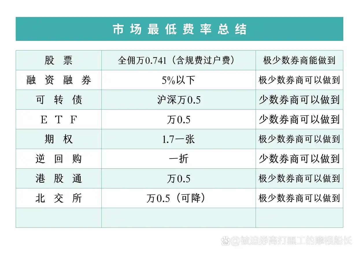 股票开户指南_炒股开户_佣金费率调研