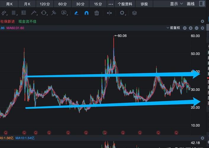 炒股配资门户网_A股震荡磨底板块轮动 加仓低位横盘股 机构逆势布局长线逻辑