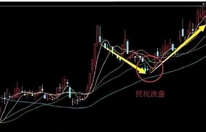 炒股配资门户网：午后拉升4108点，是变盘信号还是陷阱？散户如何稳赚？
