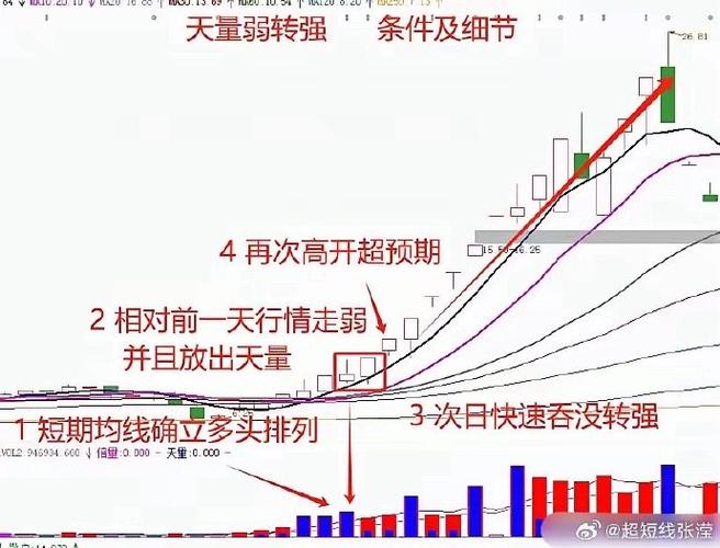盘面信号解读与板块轮动逻辑_A股午后拉升站上4108点_炒股配资门户网