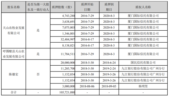 天山生物控股股东股权全部质押_天山生物实控人场外配资公司老板_场外配资公司