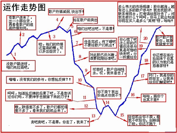5万本金散户复利交易法_葛卫东笨复利方法_炒股怎么赚钱