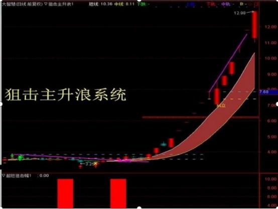 股市亏损原因_配资通_股民亏损分析