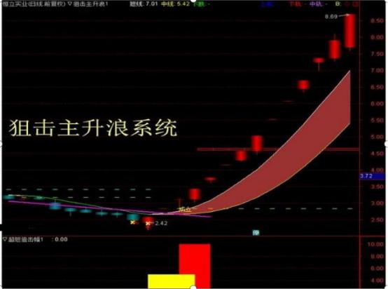 配资通_股市亏损原因_股民亏损分析