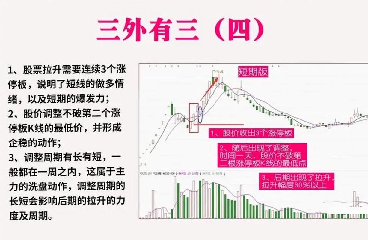 炒股怎么赚钱_只用核心指标交易_简单炒股方法