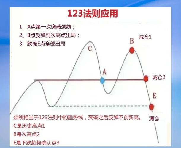 炒股怎么赚钱_简单炒股方法_只用核心指标交易