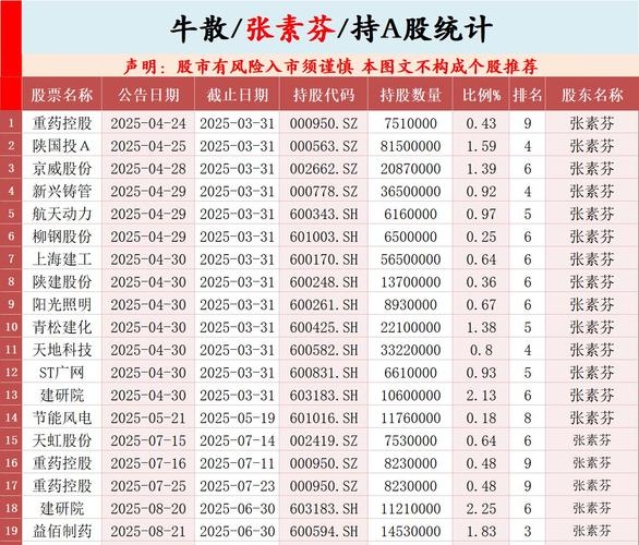 A股散户交易习惯_张素芬交易方法_炒股怎么赚钱