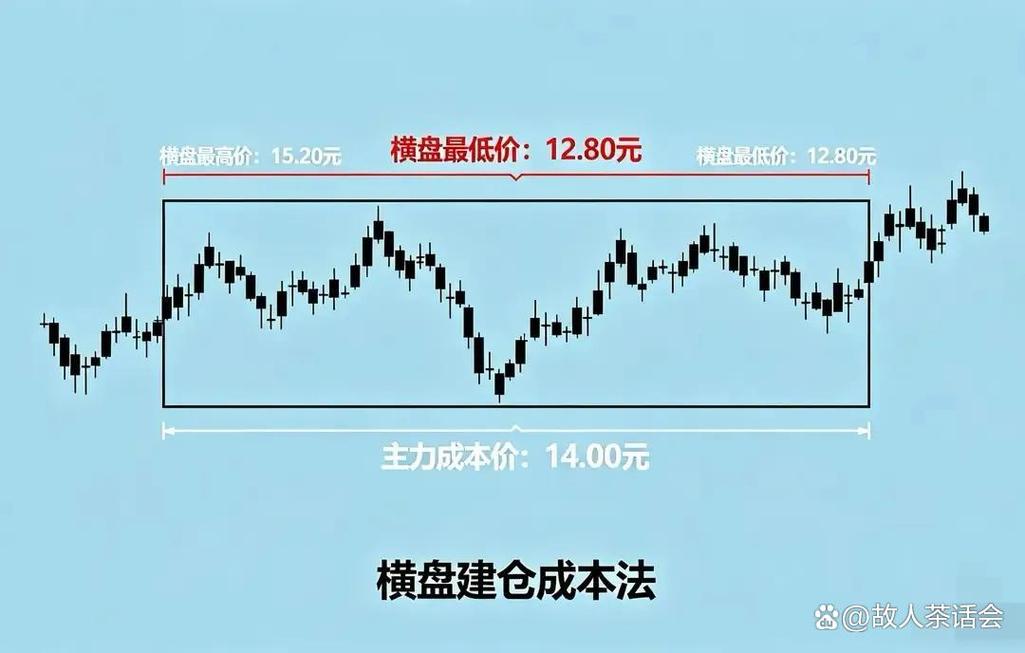 炒股多年没门道？6种简单赚钱模式，让中老年稳盈利