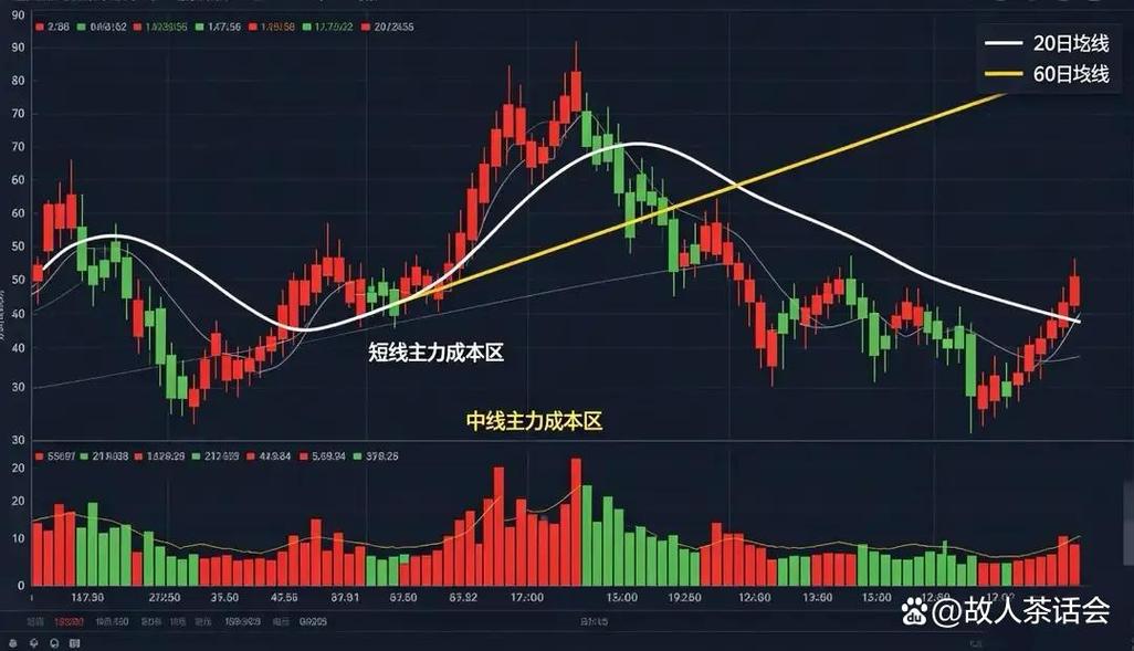 中老年炒股赚钱模式_炒股怎么赚钱_简单稳妥可复制赚钱方法