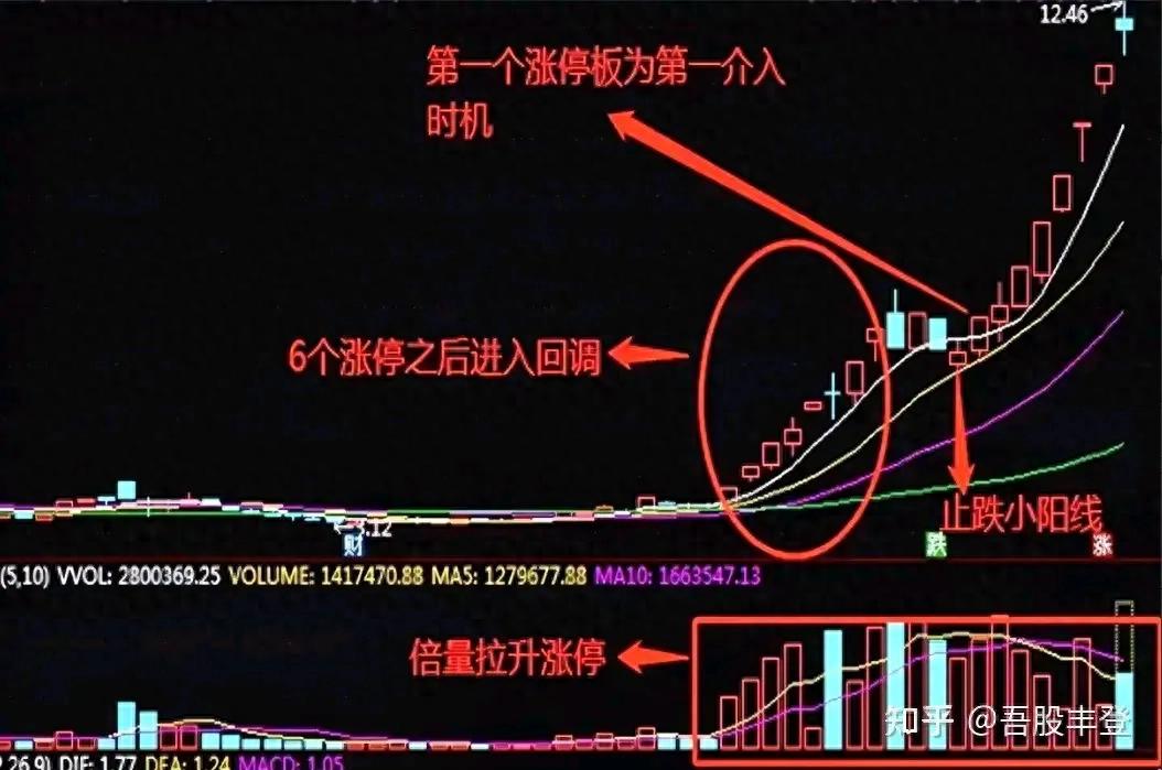 中老年炒股赚钱模式_炒股怎么赚钱_简单稳妥可复制赚钱方法