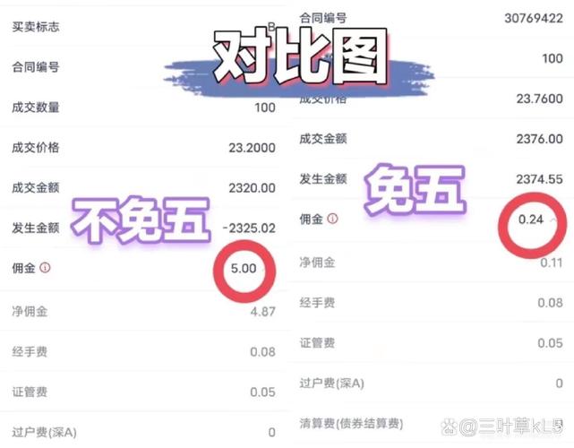 炒股开户_低佣金客户经理_上海证券开户