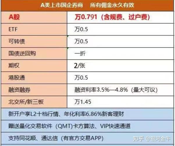 炒股开户怎么佣金低？2026省钱开户全攻略