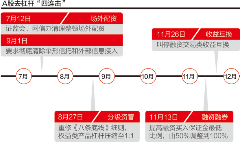 杠杆配资网：收益互换业务被查，配资清理接近尾声