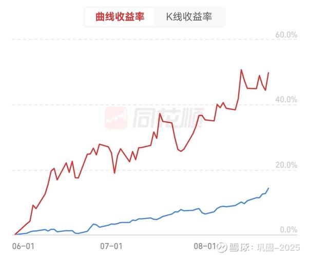 微交易鑫东财股票配资策略_微交易鑫东财股票配资优势_股票走势图鑫东财配资