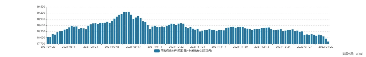 中信建投融资融券业务风险案例_年过花甲老太加杠杆炒股倒欠中信建投逾千万元_炒股加杠杆怎么操作