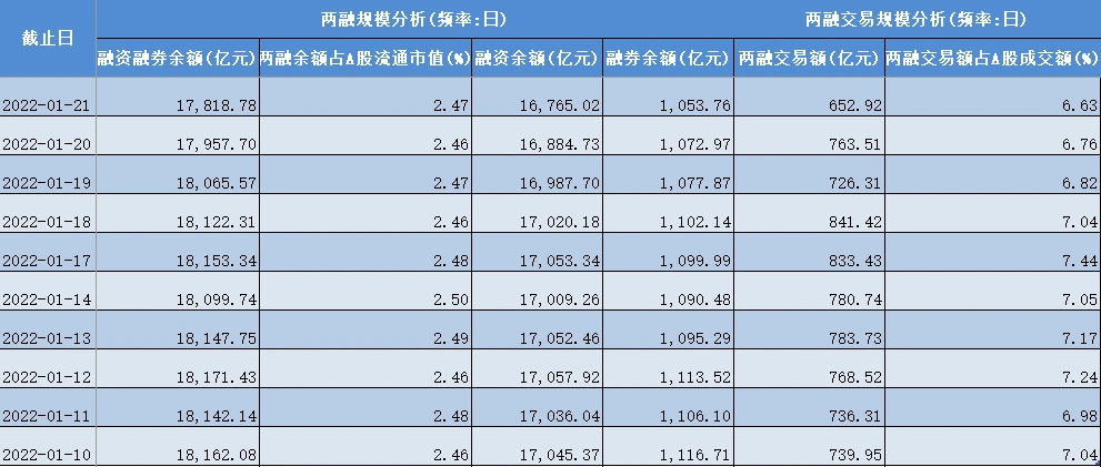 炒股加杠杆怎么操作_年过花甲老太加杠杆炒股倒欠中信建投逾千万元_中信建投融资融券业务风险案例