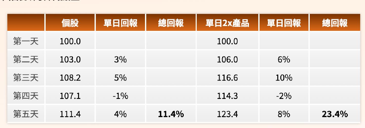 南方两倍做多海力士杠杆产品_什么是杠杆炒股_香港半导体杠杆产品市场分析