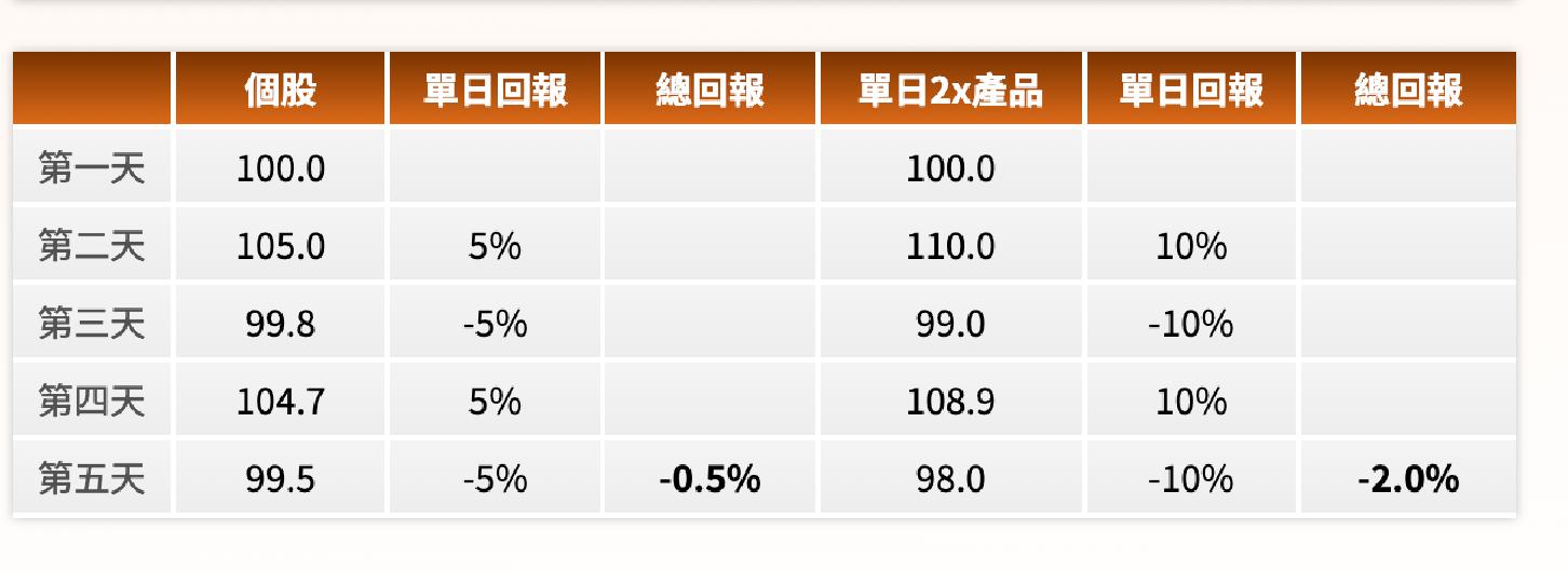 南方两倍做多海力士杠杆产品_什么是杠杆炒股_香港半导体杠杆产品市场分析