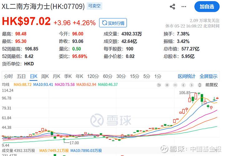 什么是杠杆炒股_南方两倍做多海力士杠杆产品_香港半导体杠杆产品市场分析
