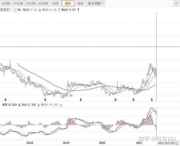 新手股票开户_小资金炒股入门_股票投资